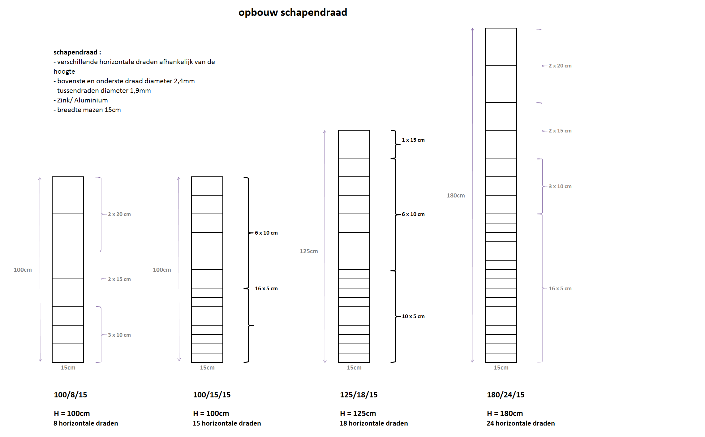 Ursus Heavy Zincalu Super - 50m lang